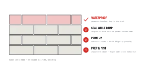Bone Dry Block Wall Course Steps