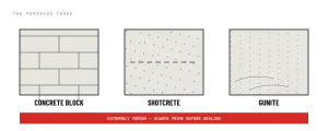 Bone Dry Block Wall Pervious Trio