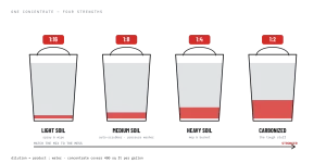 Bone Dry Degreaser Dilution Jugs