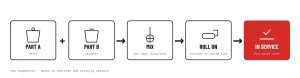 Bone Dry Em Coating Equation Chain