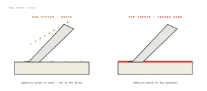 Bone Dry Products, Pro Gyp-Cap for concrete, Bone Dry Pro Gyp-Cap Test