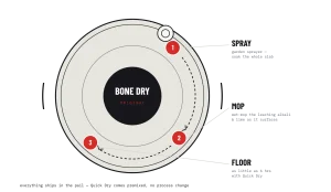 Bone Dry Original Pail Lid Steps