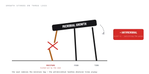 Bone Dry Plus Growth Stool