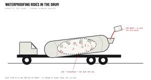 Bone Dry Pro Admix Truck