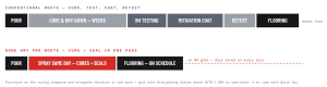 Bone Dry Pro Schedule Timeline